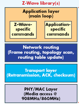 VOLANSYS-Z-Wave