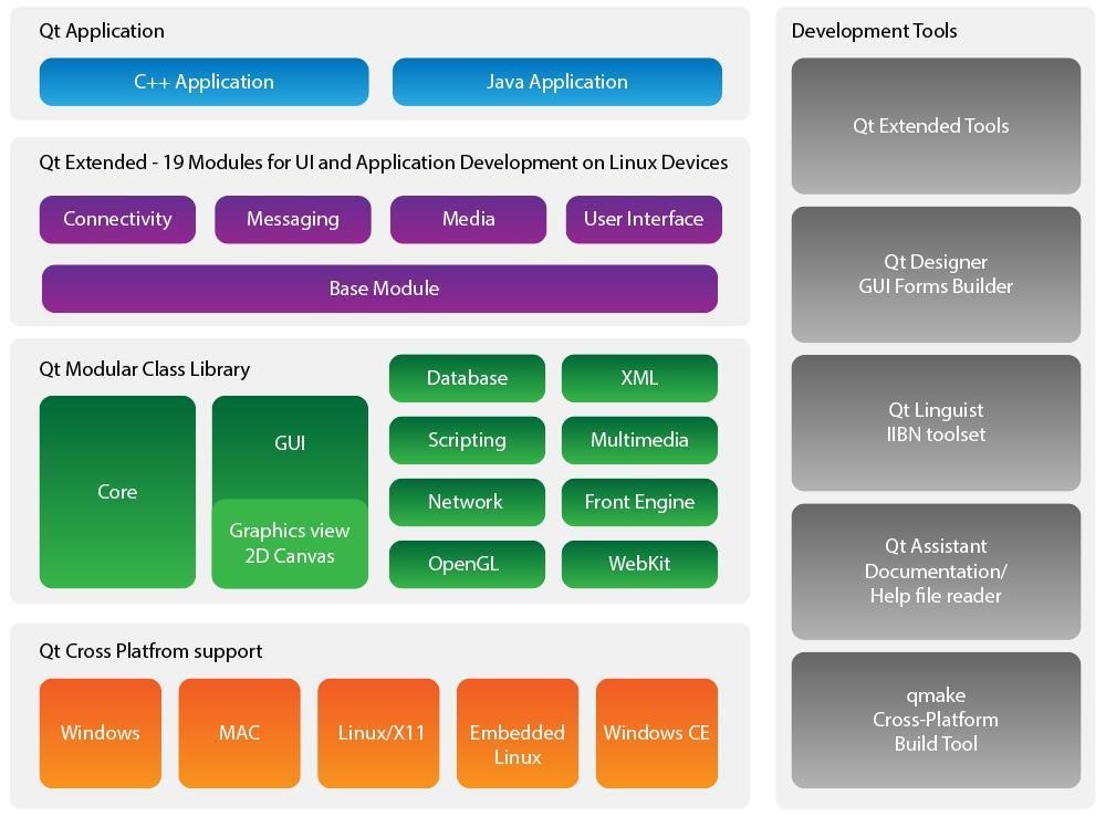 VOLANSYS-qt-architecture-diagram