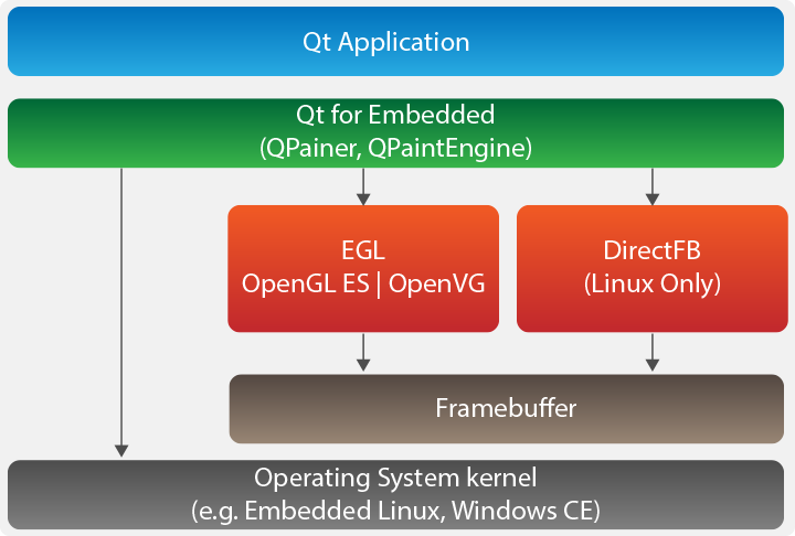 VOLANSYS-qt-embedded-graphics