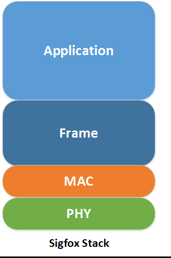 VOLANSYS-sigfox