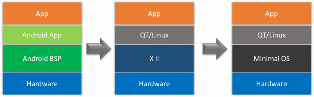 VOLANSYS-transitioning-android-qt