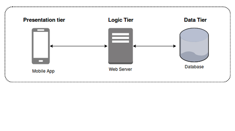 VOLANSYS_Tiers-of-Architecture-new