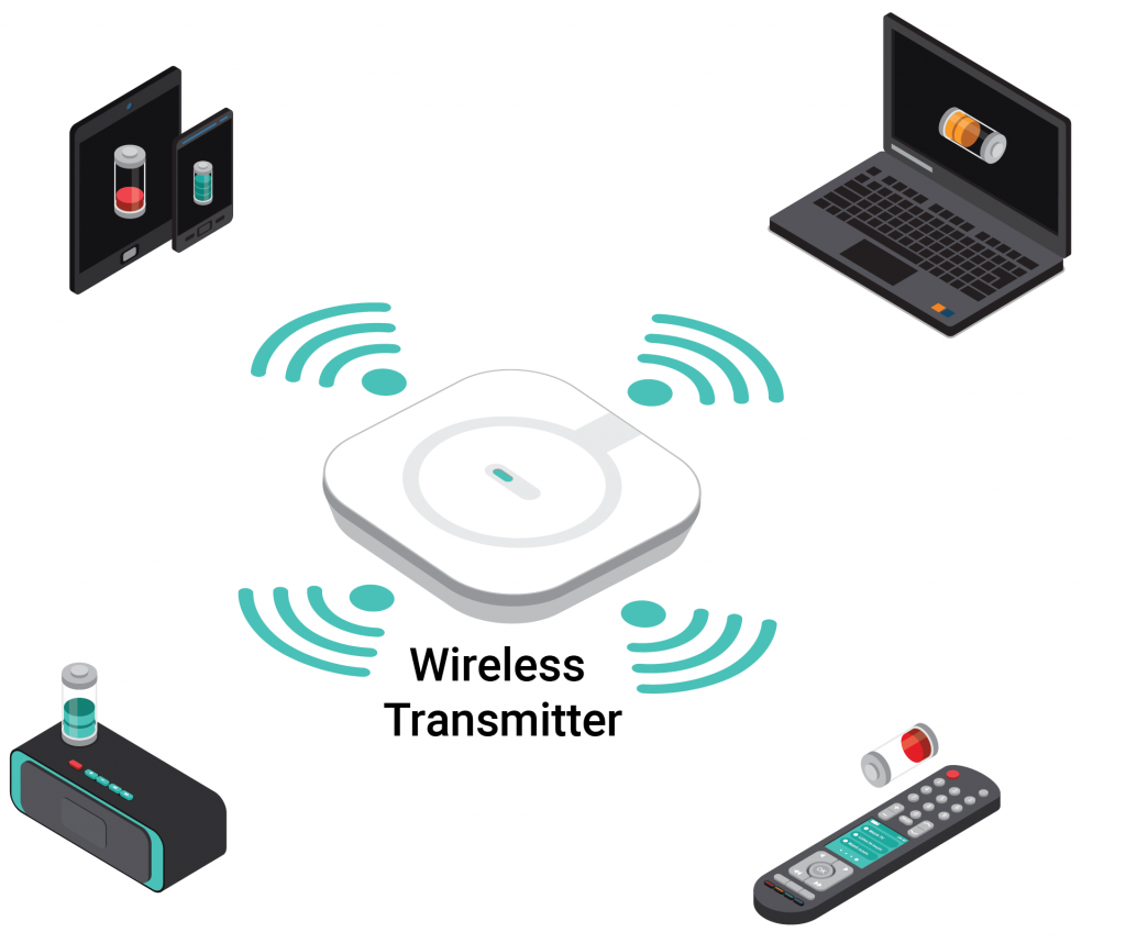 Wireless-Charging-Devices
