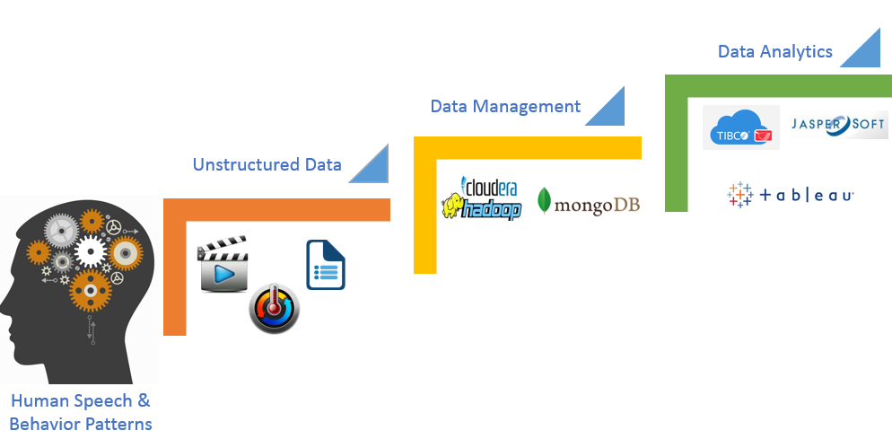 big_data-analytics-2-VOLANSYS