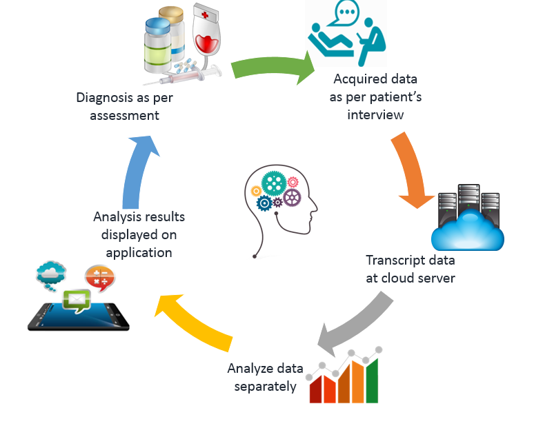 big_data-analytics-VOLANSYS