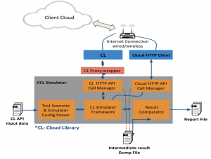Python in Cloud Test Automation | VOLANSYS
