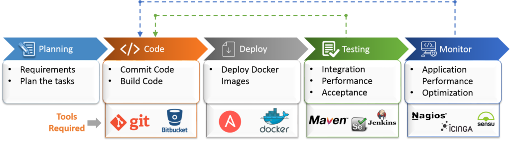 devops-1-1024x285