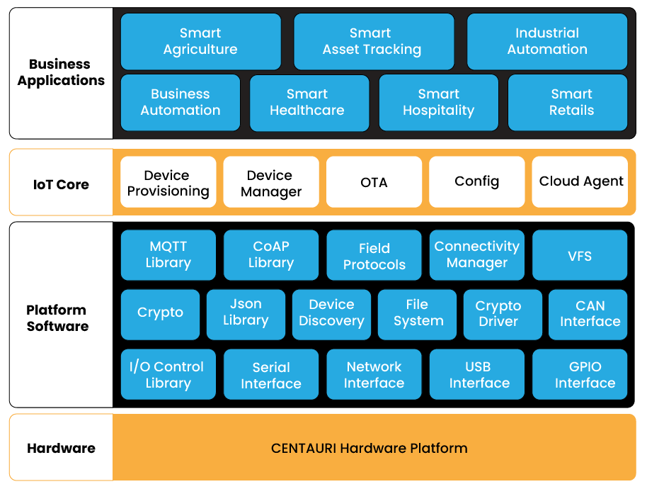 CHP_Diagrams