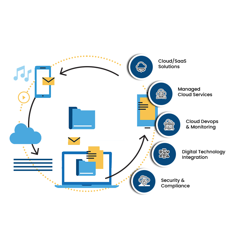 Cloud_Updated_New_Website-2