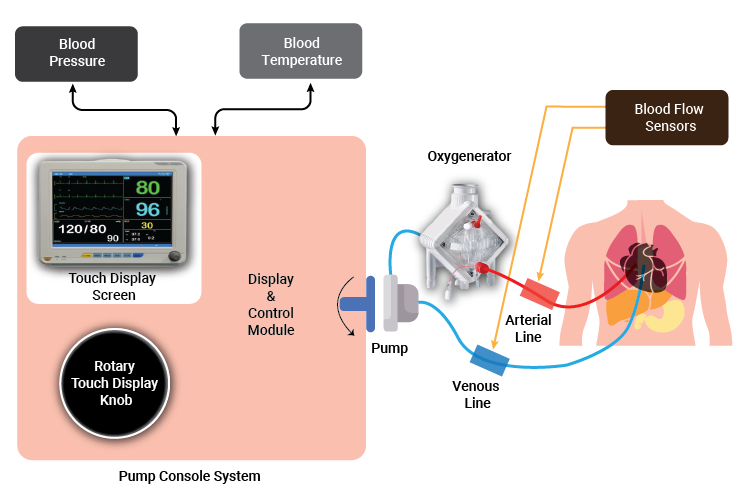 Pump Console System