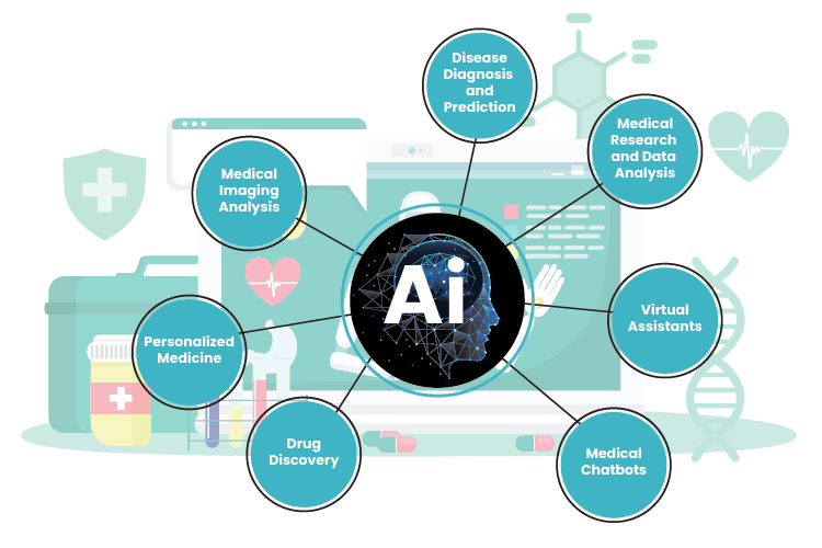 Ai in medical