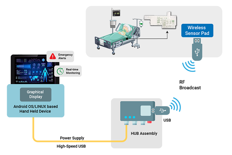 patient monitoring solution