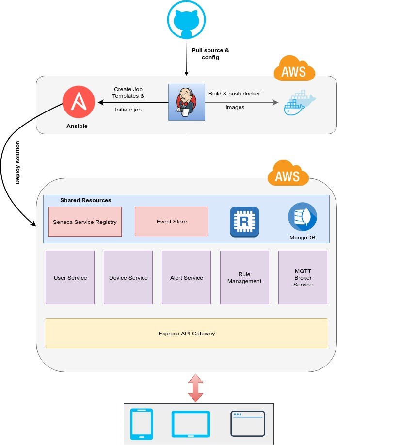 VOLANSYS-Example-ImplementatioVoln