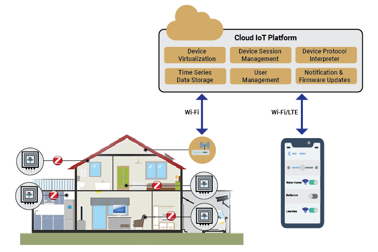 Home Water Leak Detection System