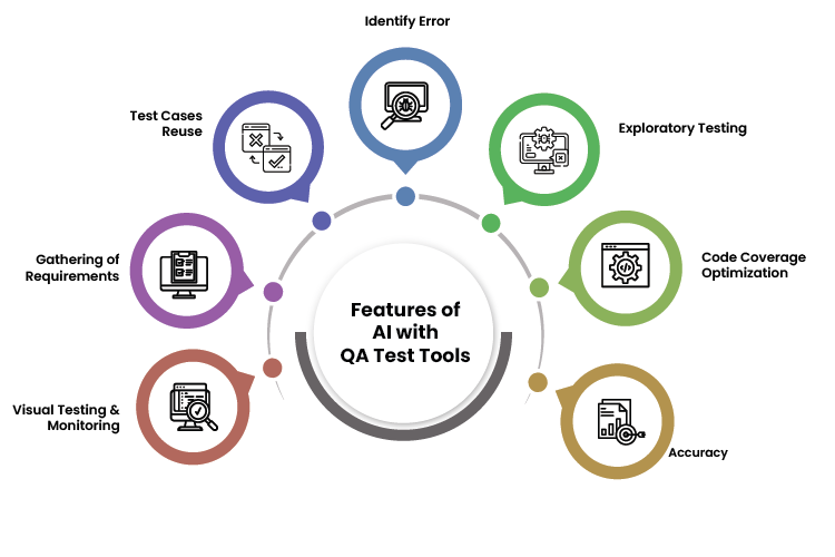 Features of AI with QA Test Tools