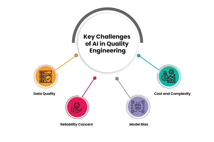 Key Challenges with AI in Quality Engineering