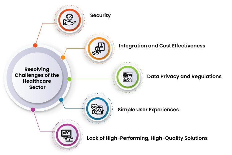 AI to Uplift the Healthcare Industry | VOLANSYS